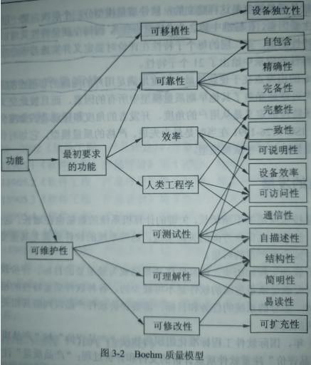 软件质量的定义及其六大特性（质量模型）