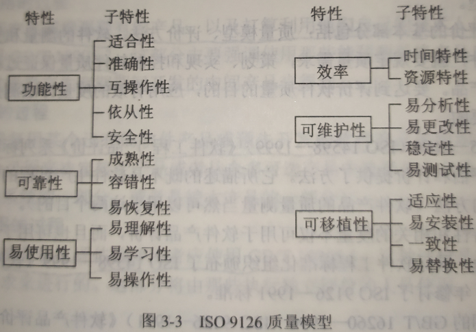 软件质量的定义及其六大特性（质量模型）