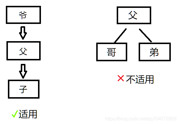 适用范围示意图