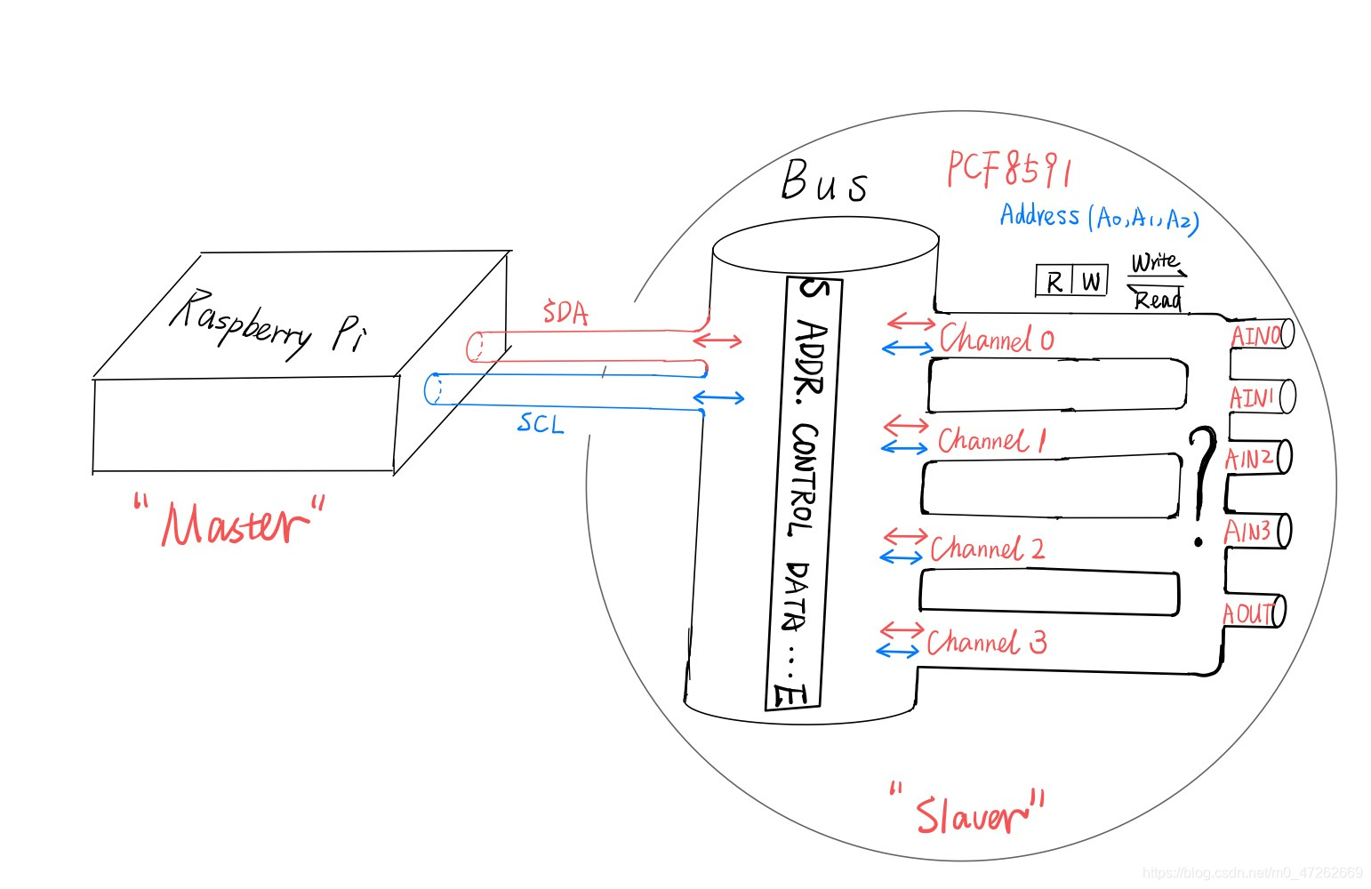 Schematic diagram of MASTER and SLAVER