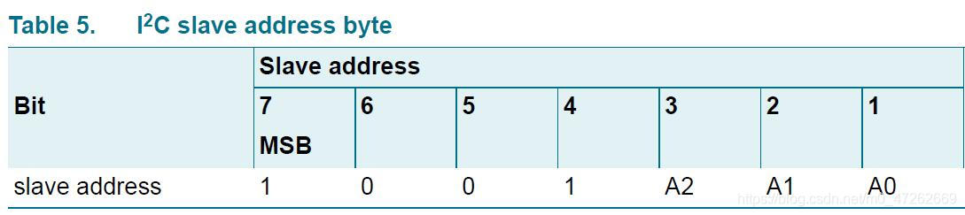 ADDRESS coding rules