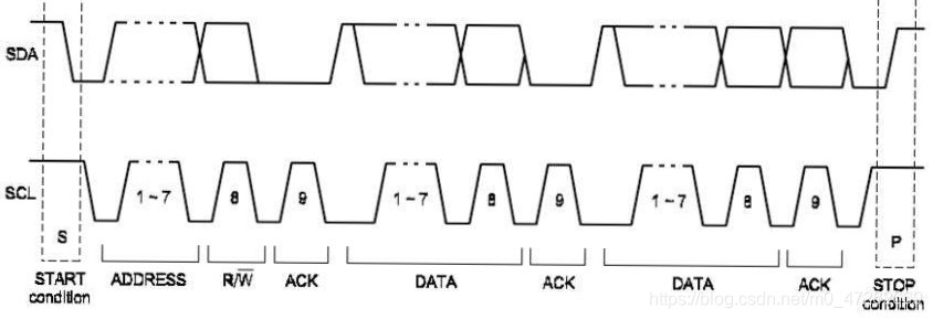 I2C transmission