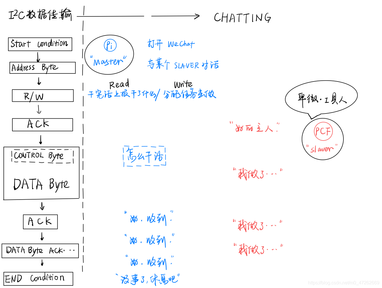 おしゃべり