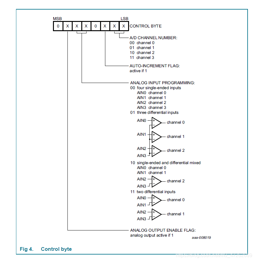 analog input mode