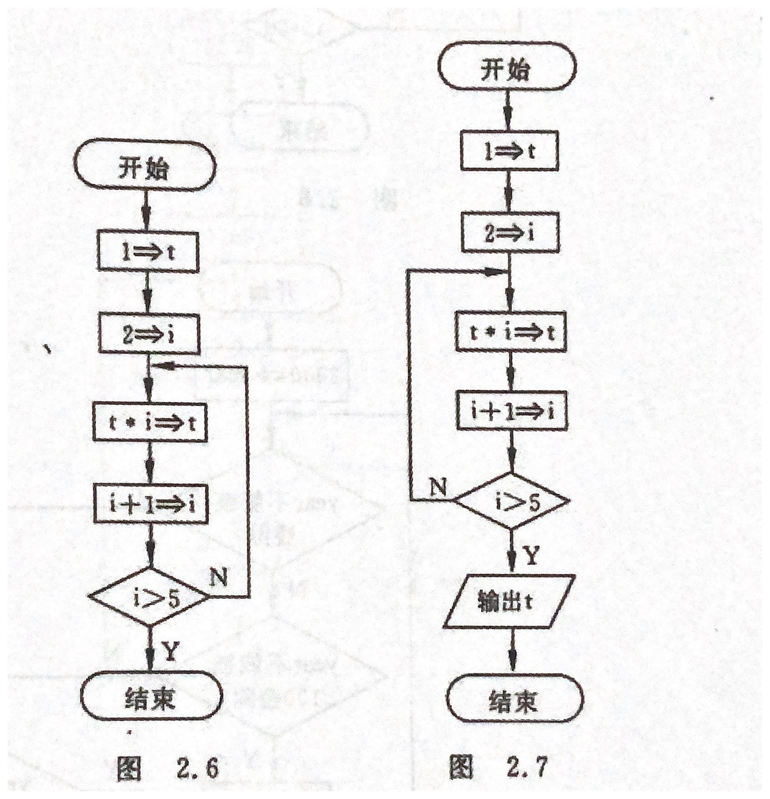 专升本c语言学习