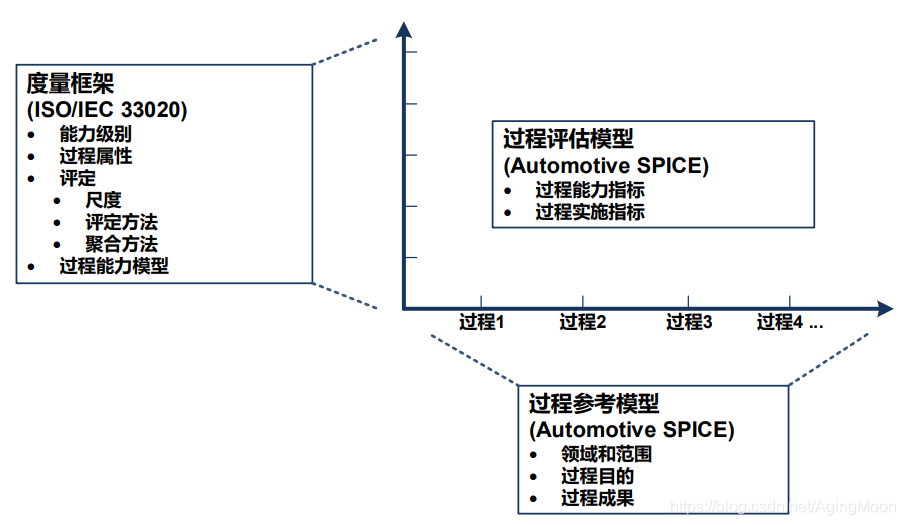 Aspice Process Model 关于 ASPICE 的理解-CSDN博客