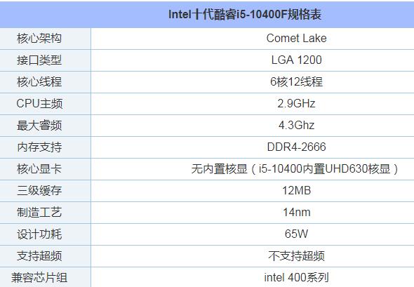 i510400f9400f图片