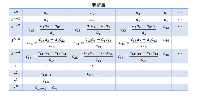 勞斯表