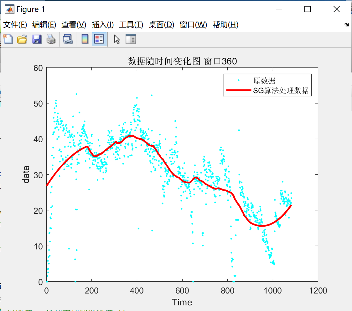 Matlab與自己實現的平滑演算法對比