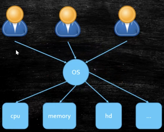 操作系统 - java程序员应该了解的OS知识点_java的os-CSDN博客