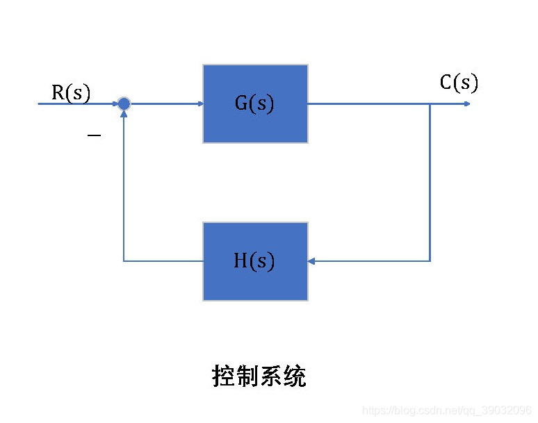 控制系统