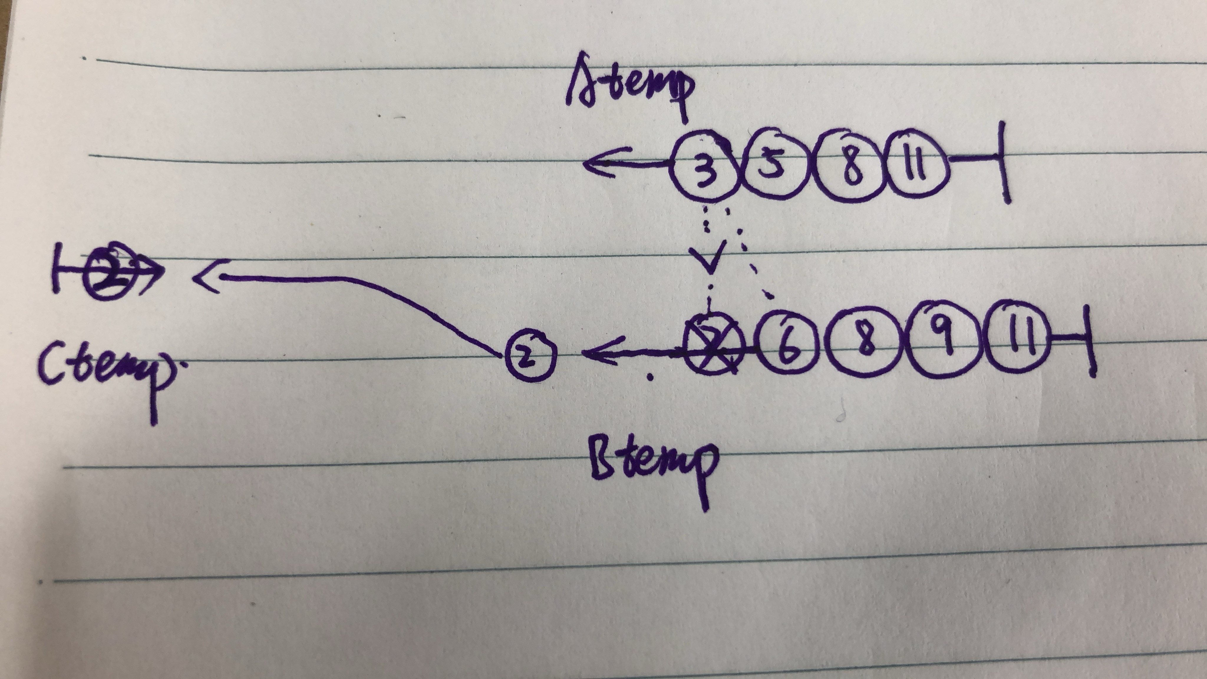 題設重點:序列成員是整數,並且已經按照非遞減有序排列將a和b歸併一個