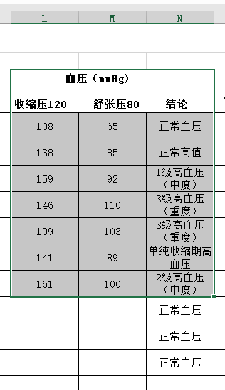 首先建立excel表格 参考教科书上对于高血压的提示,我们可以构建哦舷