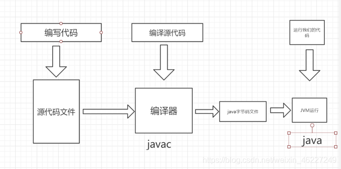 图示