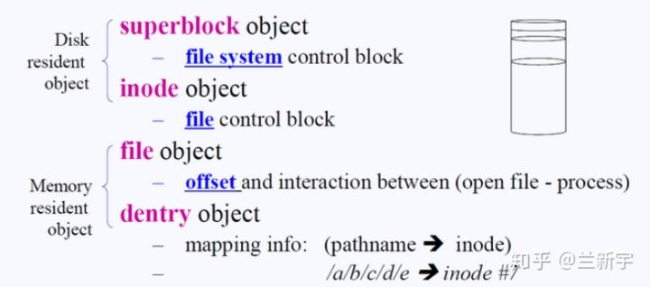 Linux虚拟文件系统vfs的相关数据结构和操作 Rtoax 程序员its404 程序员its404