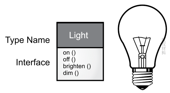 面向对象中的接口