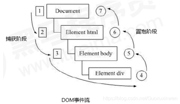 [外链图片转存失败,源站可能有防盗链机制,建议将图片保存下来直接上传(img-6E6KeKJ0-1603002965026)(9AF089E85BBD406591CFAF4C27772DF5)]