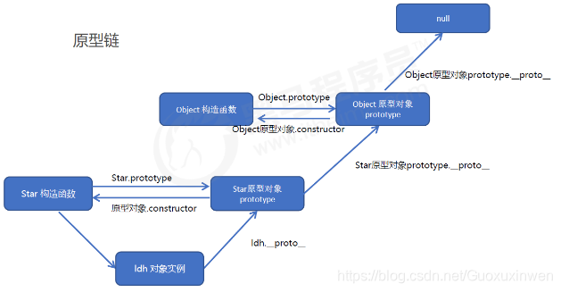 [外链图片转存失败,源站可能有防盗链机制,建议将图片保存下来直接上传(img-8UpQYoGl-1603003678188)(A59CA9B4143046E3A532207A57B7FB00)]