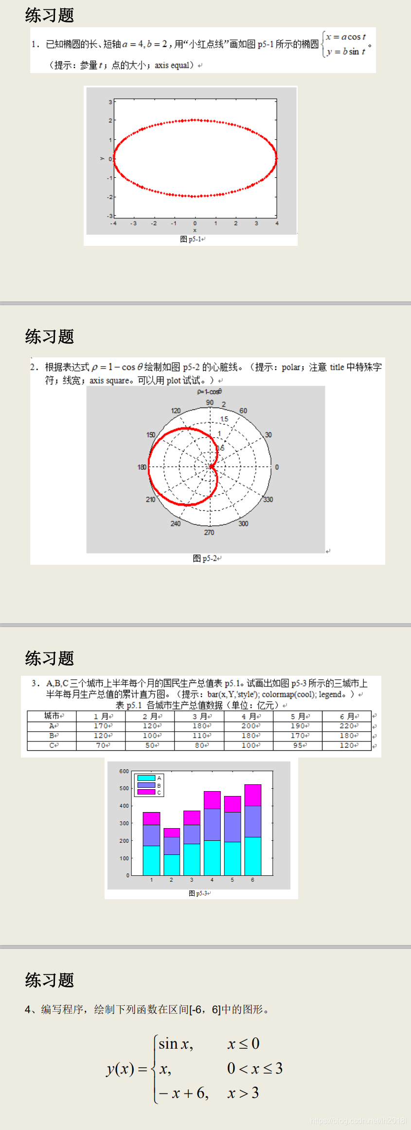 数值计算画图练习记录 Lh18i的博客 Csdn博客 数值计算画图练习记录 Lh18i的博客 Csdn博客