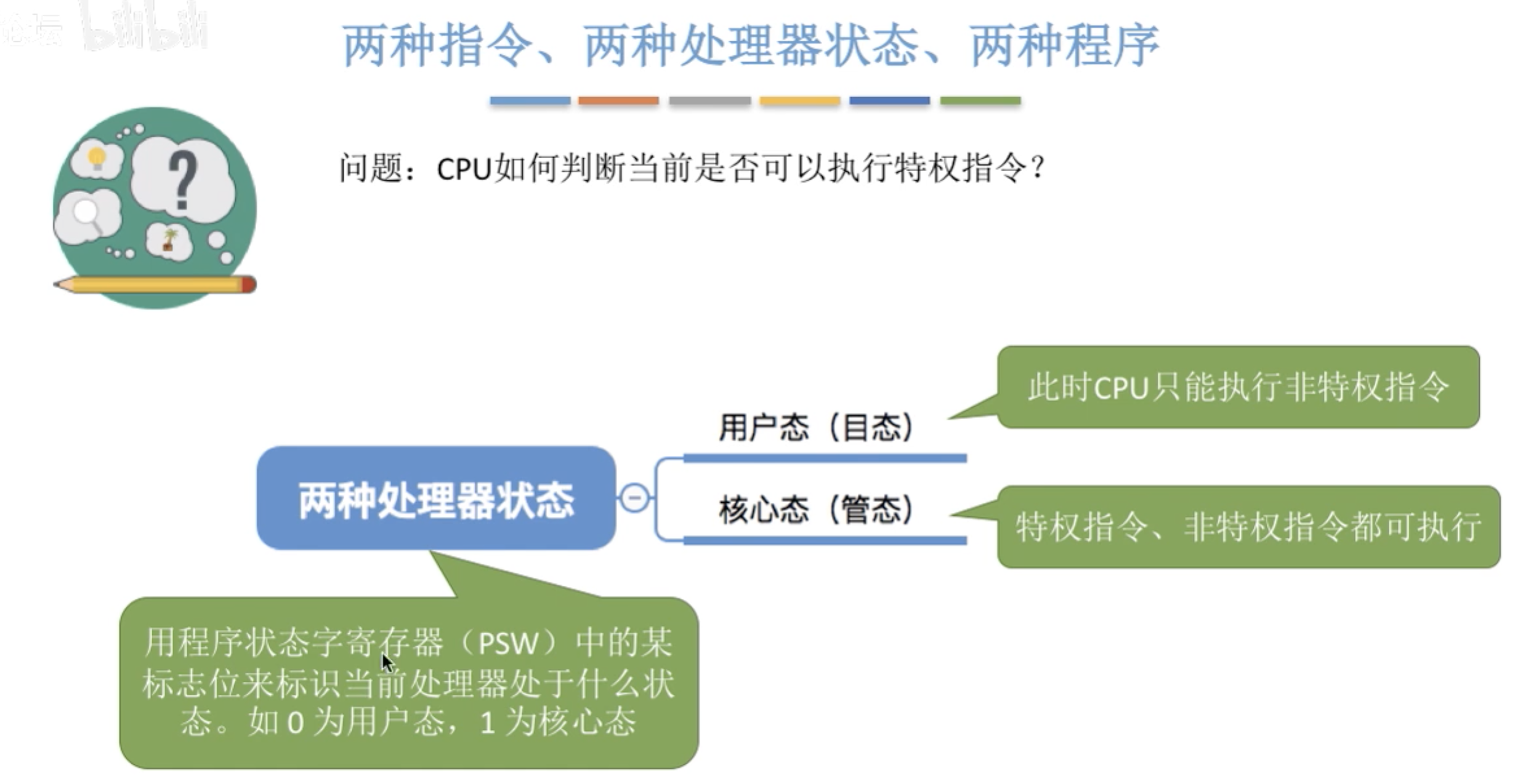 处理器的用户态和核心态