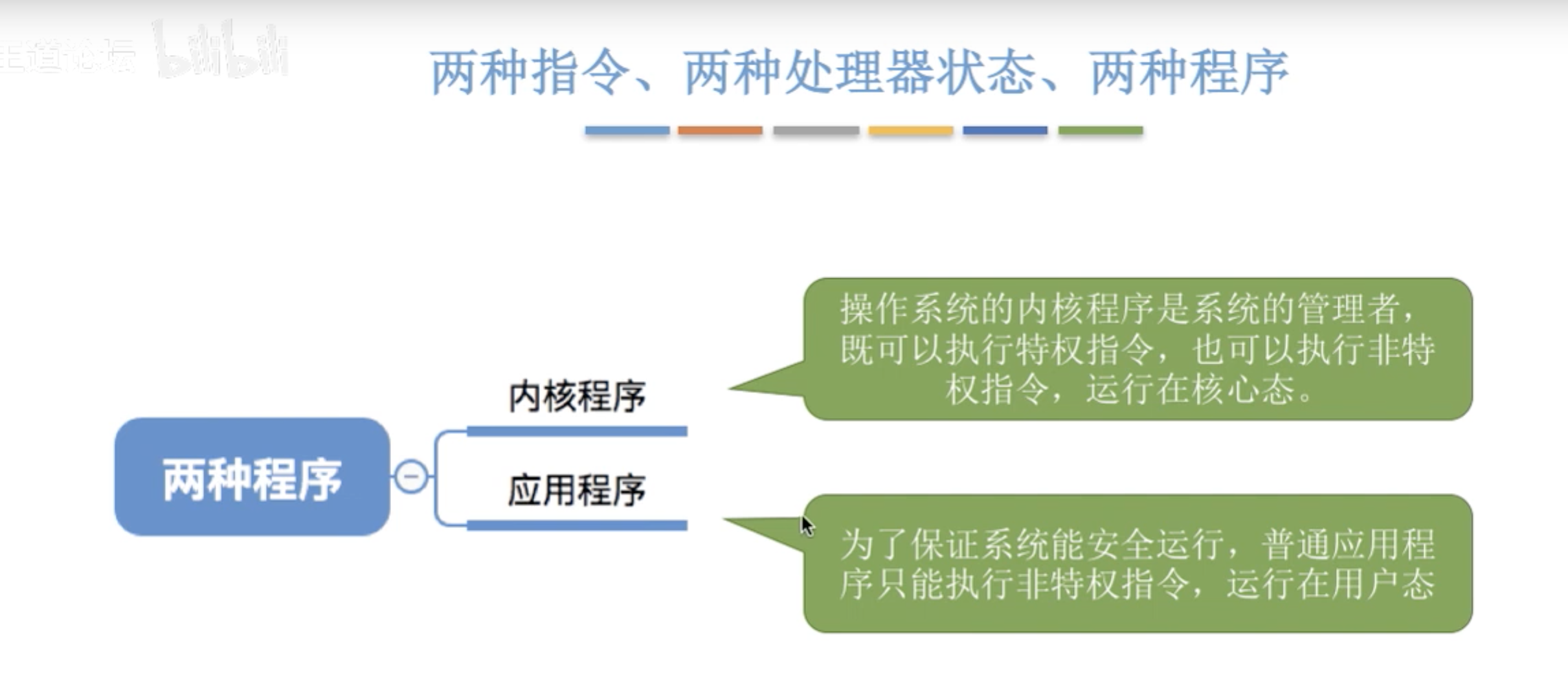 内核程序和应用程序