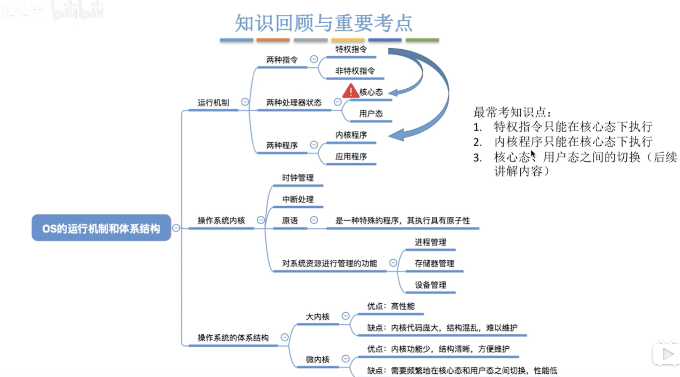 操作系统的运行机制和体系机构