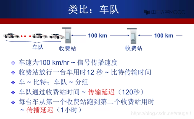 哈尔滨工业大学计算机网络之第二周计算机网络概述 下 Autarkist 程序员宅基地 程序员宅基地 哈尔滨工业大学计算机网络之第二周计算机网络概述 下 Autarkist 程序员宅基地 程序员宅基地