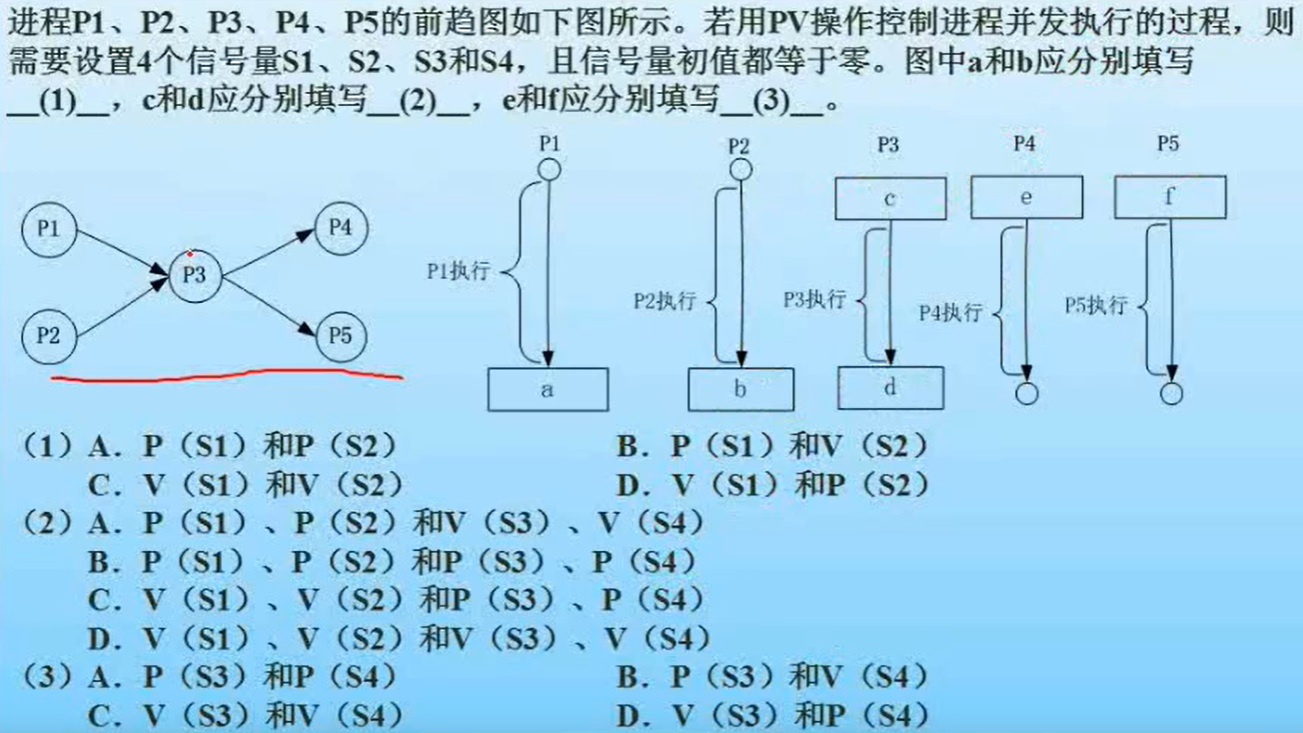 软件设计师笔记：操作系统基本原理