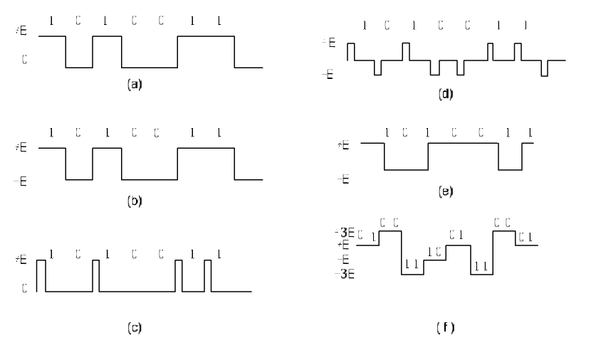 常见的有矩形脉冲,三角波,高斯脉冲和升余弦脉冲等