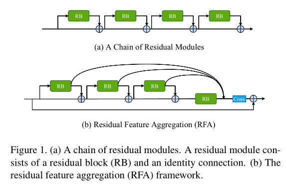 CVPR2020超分辨率方向论文整理笔记_2020 cvpr收录 超分-CSDN博客