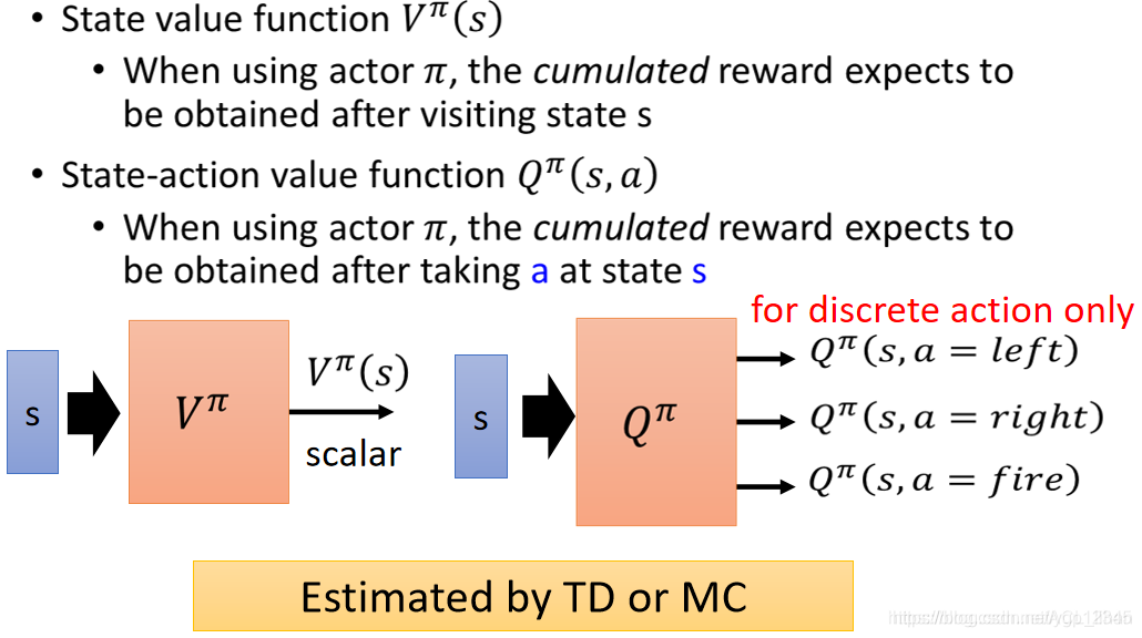 Actor-Critic、A2C、A3C、Pathwise Derivative Policy Gradient_actor-criric 和 ...