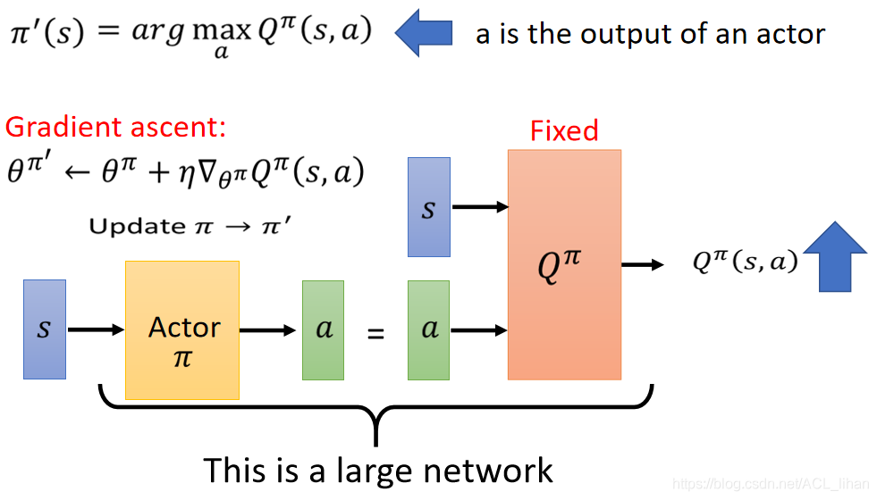 Actor-Critic、A2C、A3C、Pathwise Derivative Policy Gradient_actor-criric 和 ...