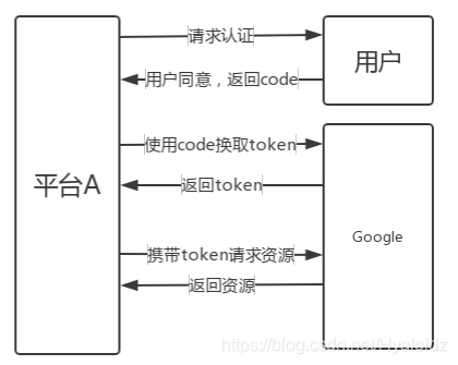 流程图