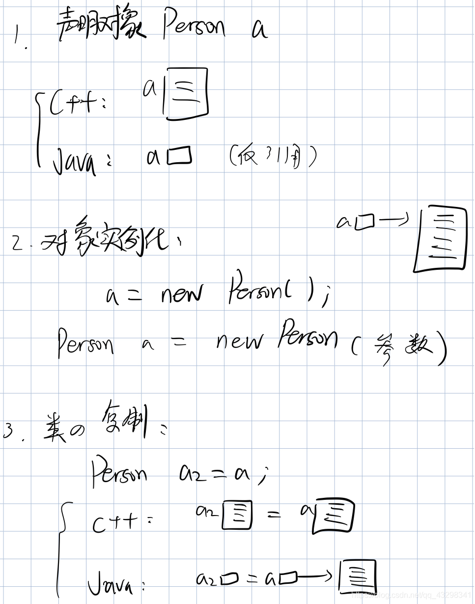 Java与C++类的区别