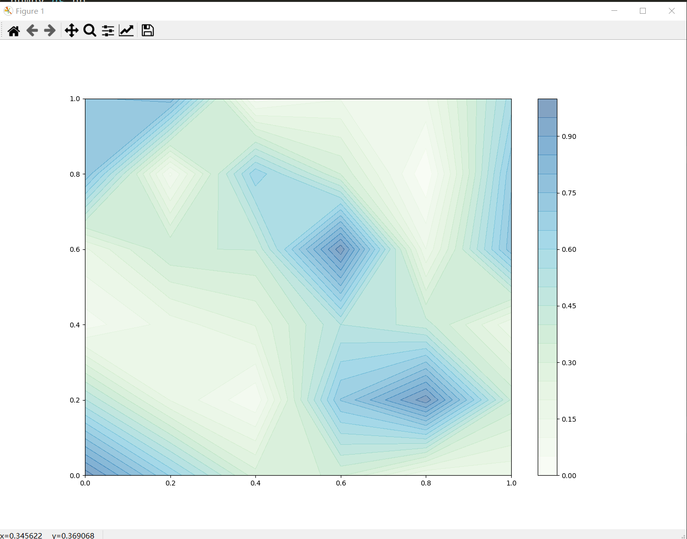 Python drawing method for contour maps - Programmer Sought