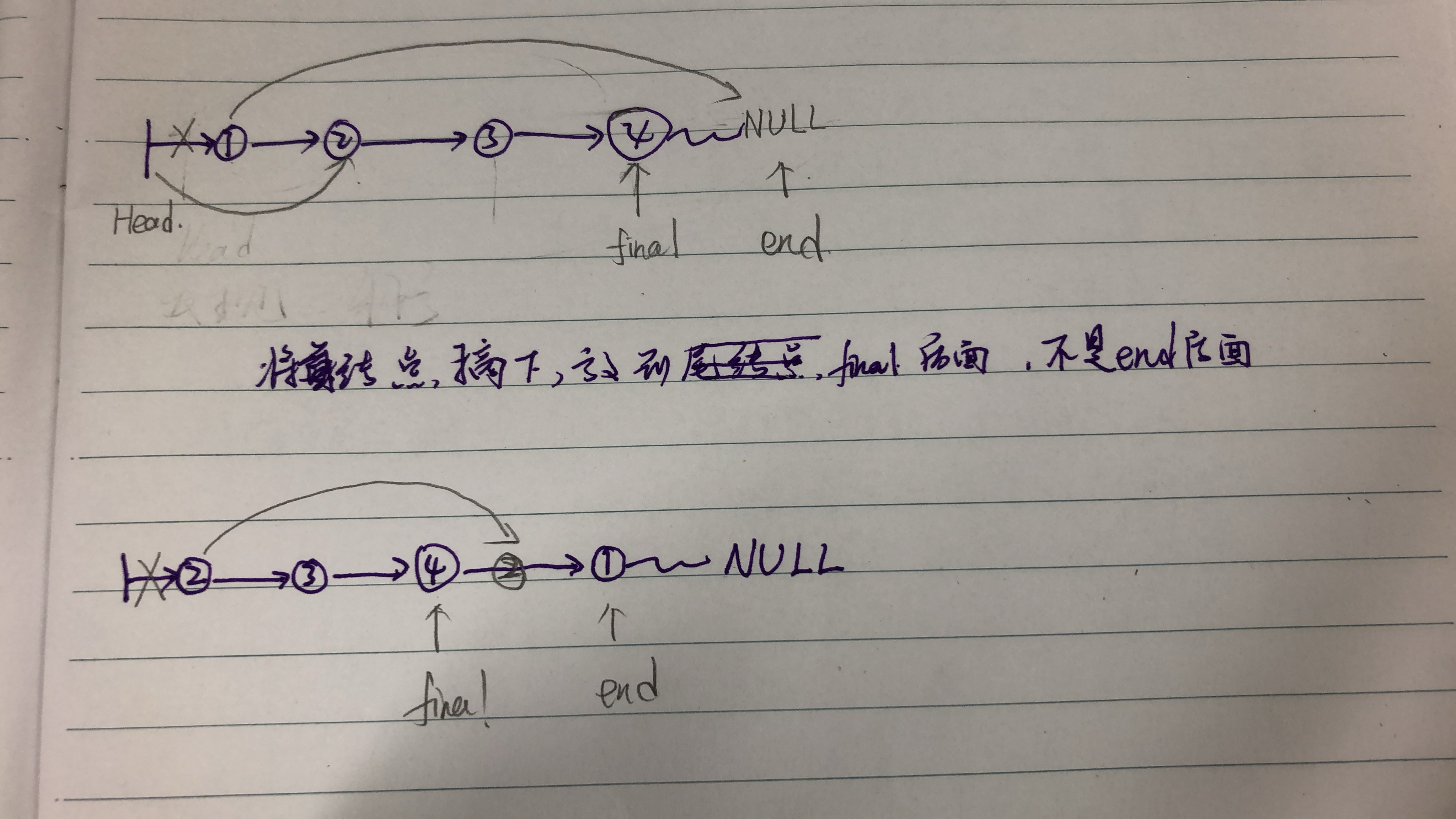 单链表adt模板简单应用算法设计单链表的逆置wa4610图片讲解