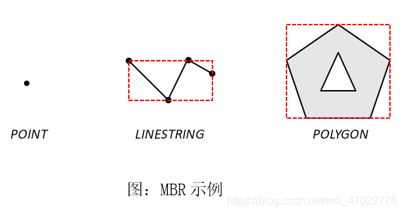 MBR示例