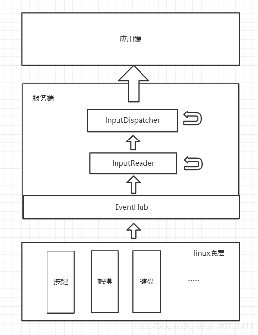 粗略框图