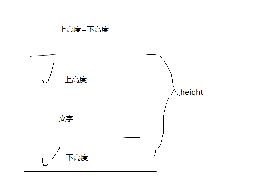 行高=高度，让字体垂直居中的原理