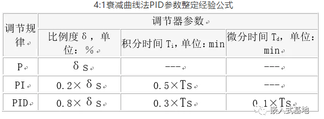 4:1衰减曲线法PID参数整定经验公式