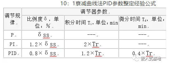 PID参数快速整定