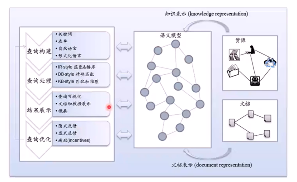 流程图