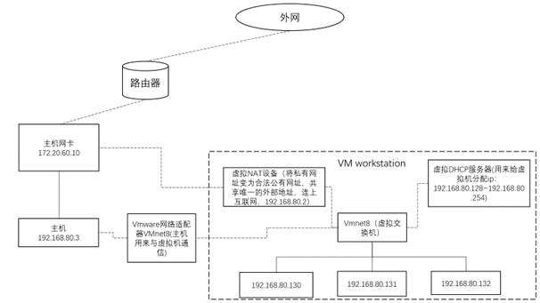 网络什么原理图_网络监控系统原理图