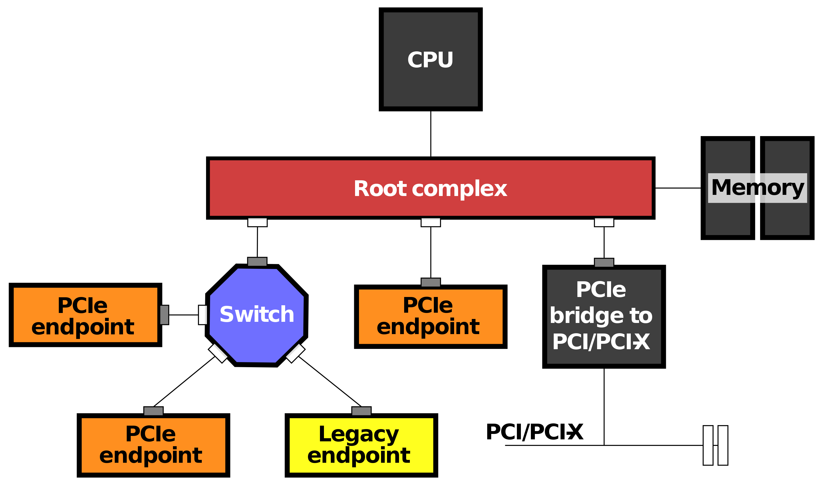 GPU Direct p2p、 Nvlink 、GPU DirectRDMA_gdrcopy-CSDN博客