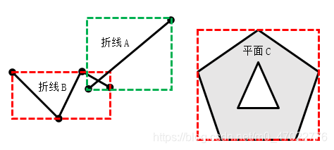 查询示例