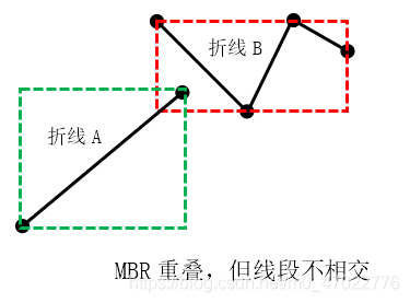 特殊例子