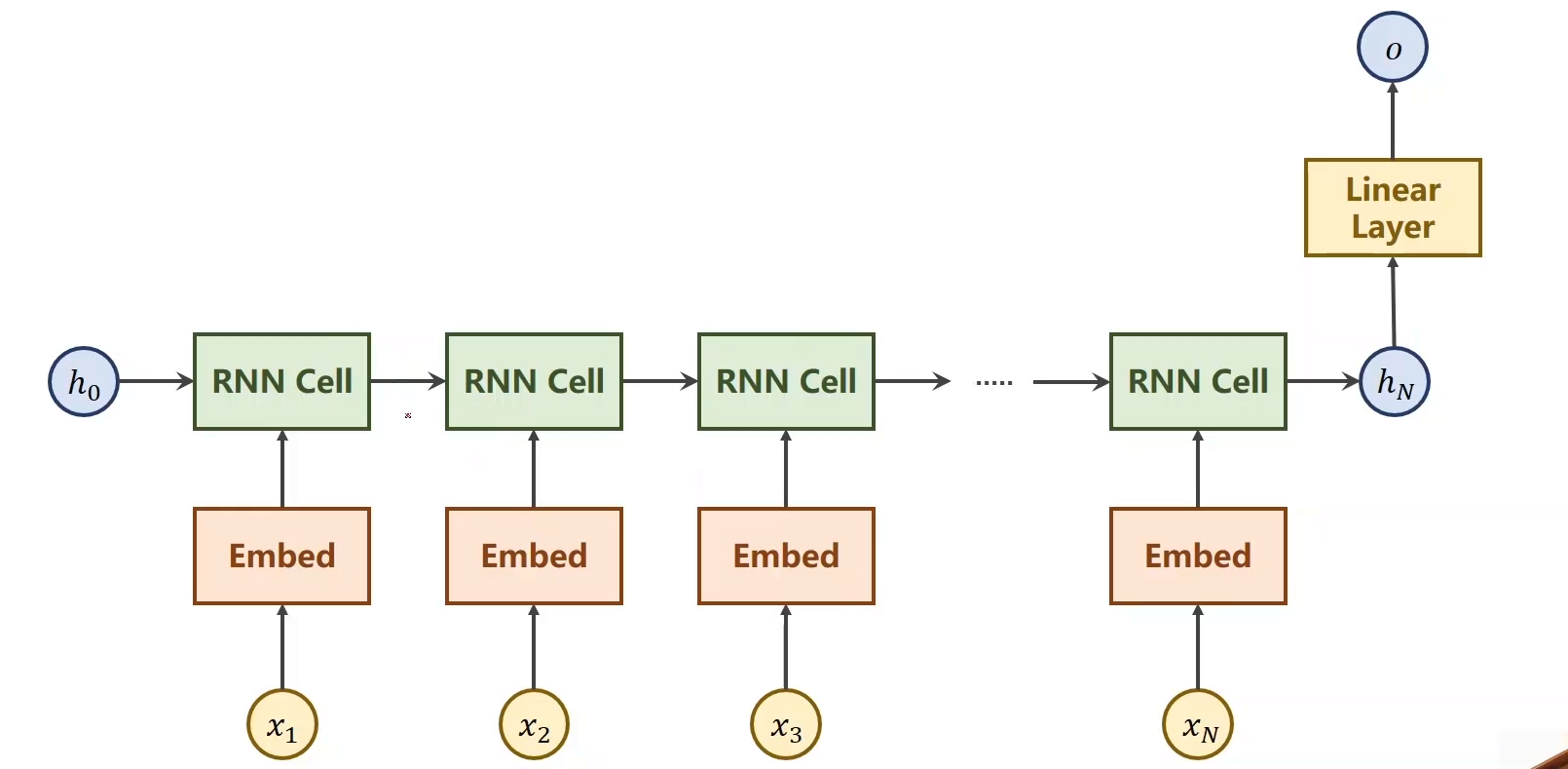 pytorch-pytroch-csdn