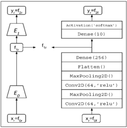 encoder