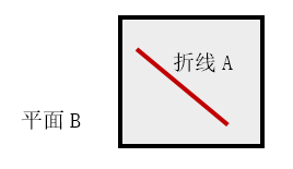 Cross与Intersect的区别