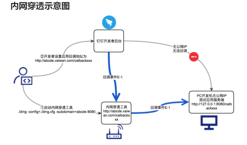 在這裡插入圖片描述